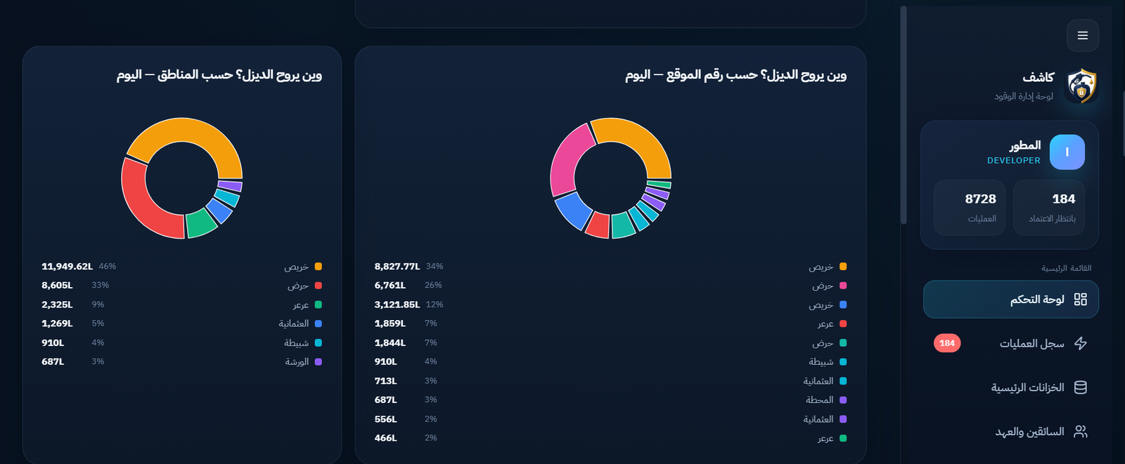 كاشف — منظومة إدارة ومراقبة وقود الأساطيل